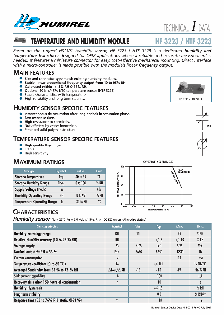 HTF3223_69407.PDF Datasheet