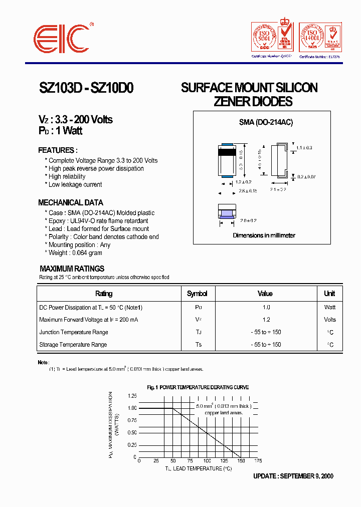SZ10B0_32276.PDF Datasheet