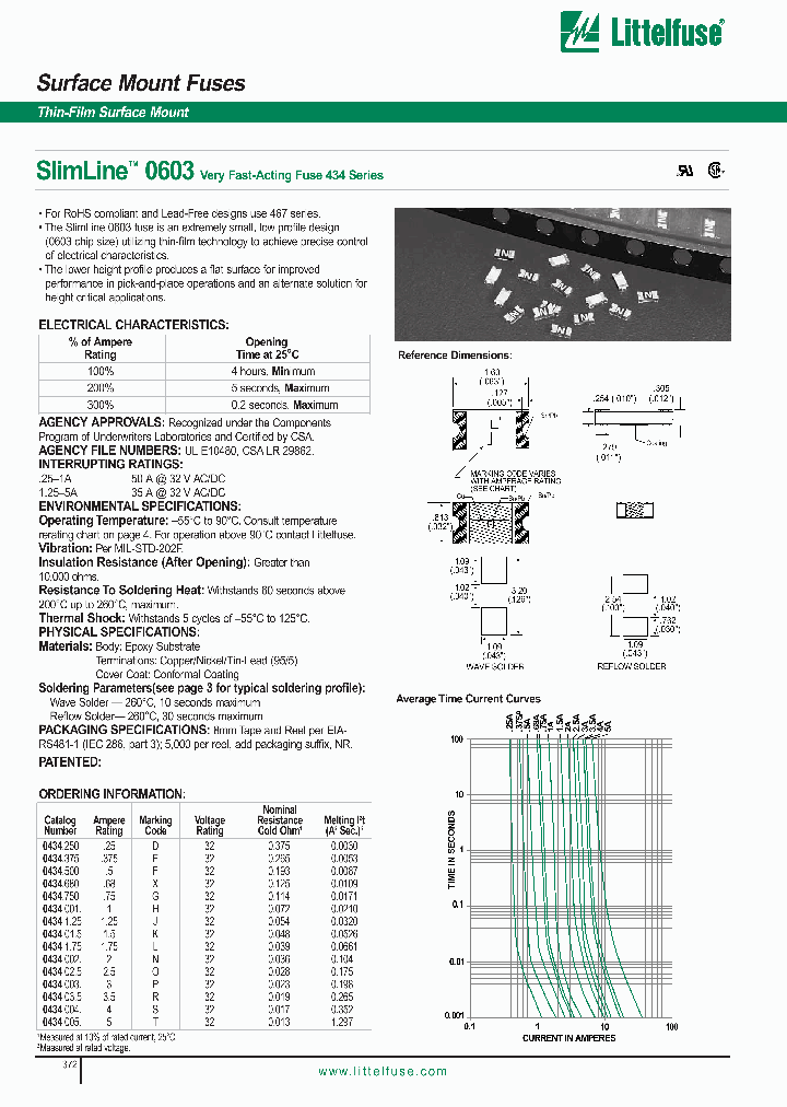 0434125_374222.PDF Datasheet