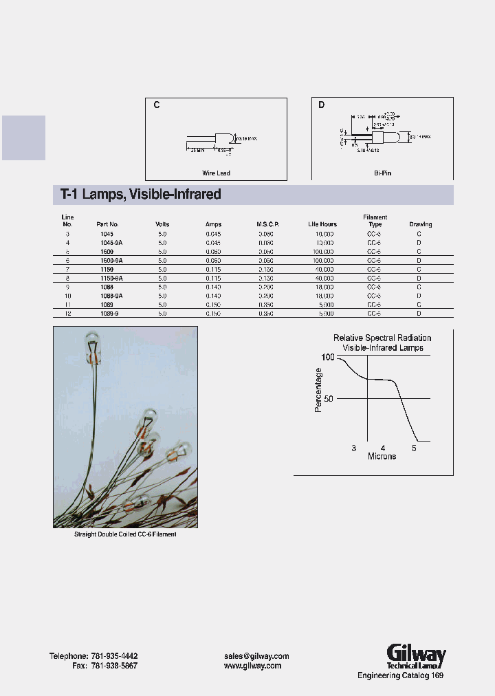 1150_282445.PDF Datasheet