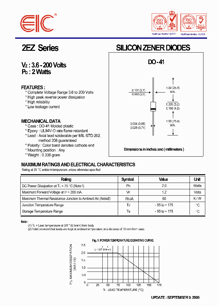 2EZ11D5_32295.PDF Datasheet