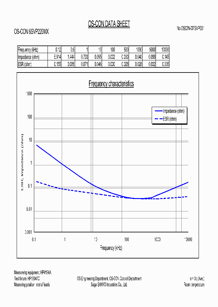 6SVP220MX_357594.PDF Datasheet