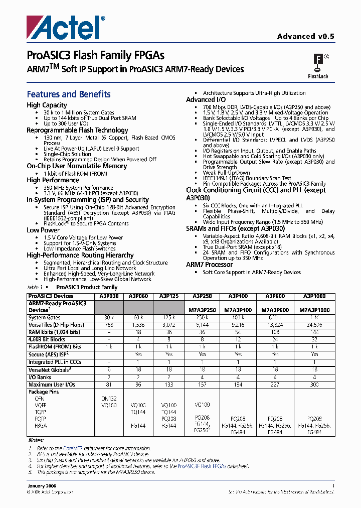 A3P1000_326395.PDF Datasheet