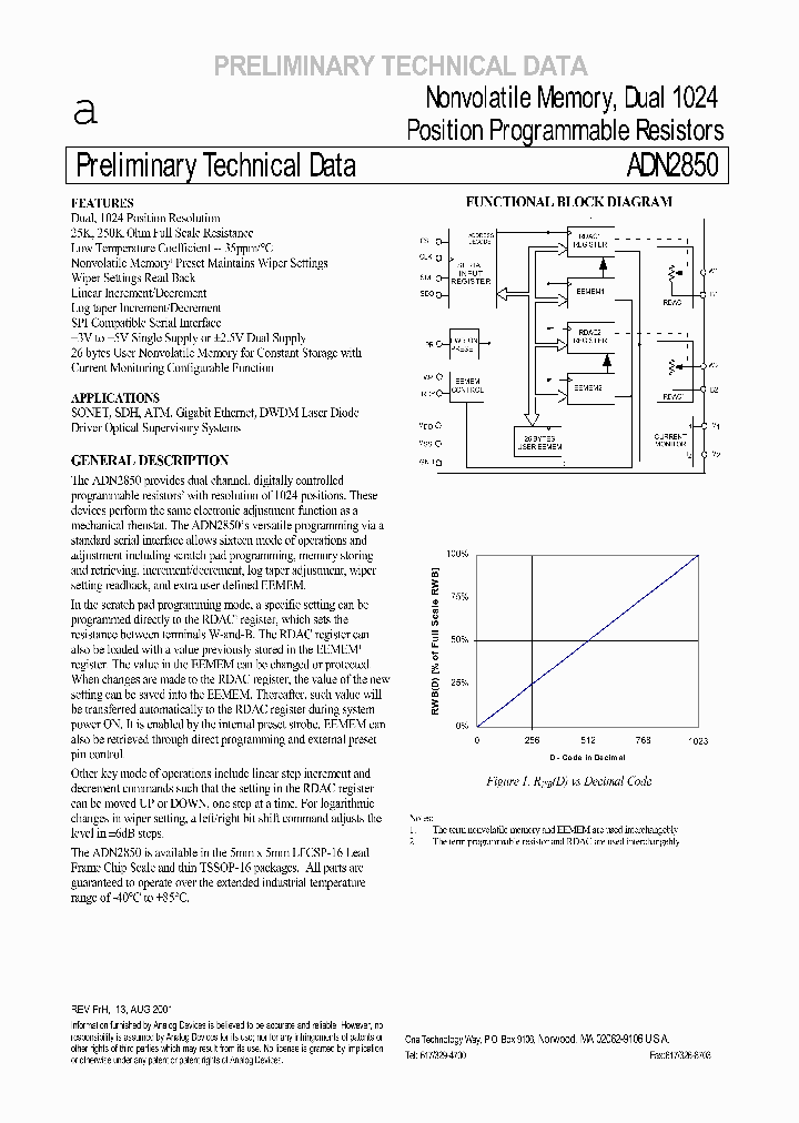 ADN2850ARU25_373661.PDF Datasheet
