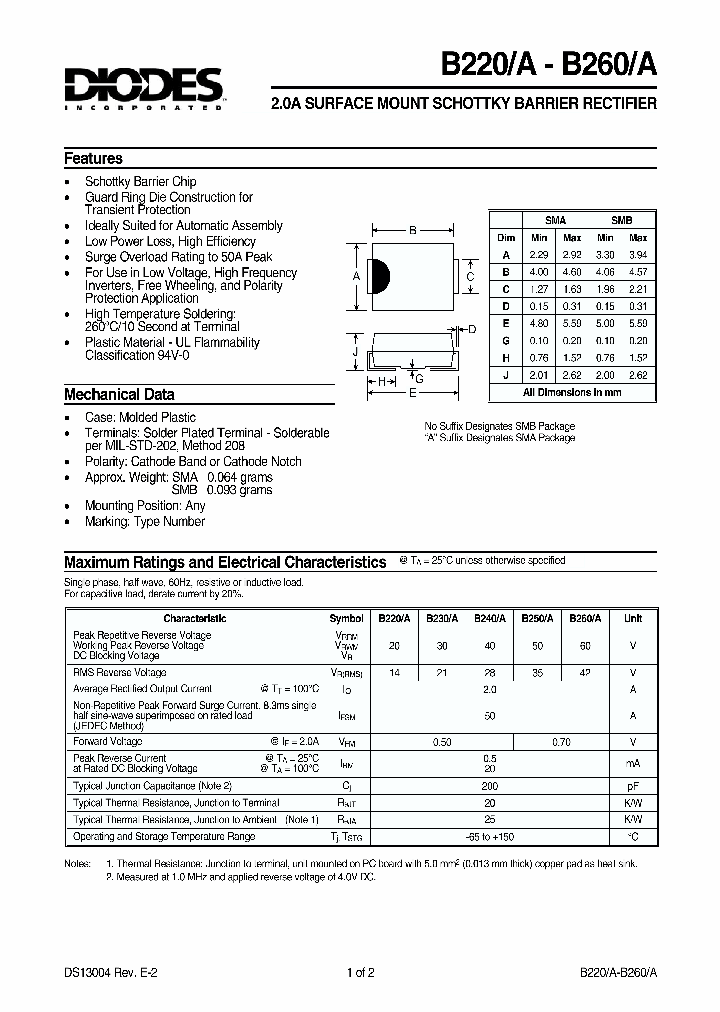 B260A_160112.PDF Datasheet