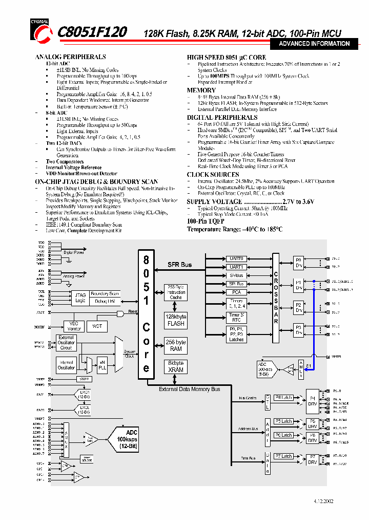 C8051F120_194388.PDF Datasheet