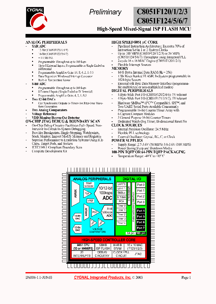 C8051F120_194386.PDF Datasheet
