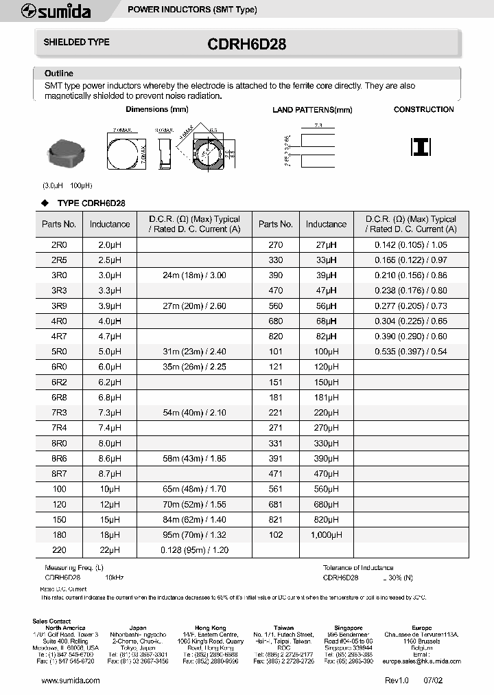 CDRH6D28_335660.PDF Datasheet