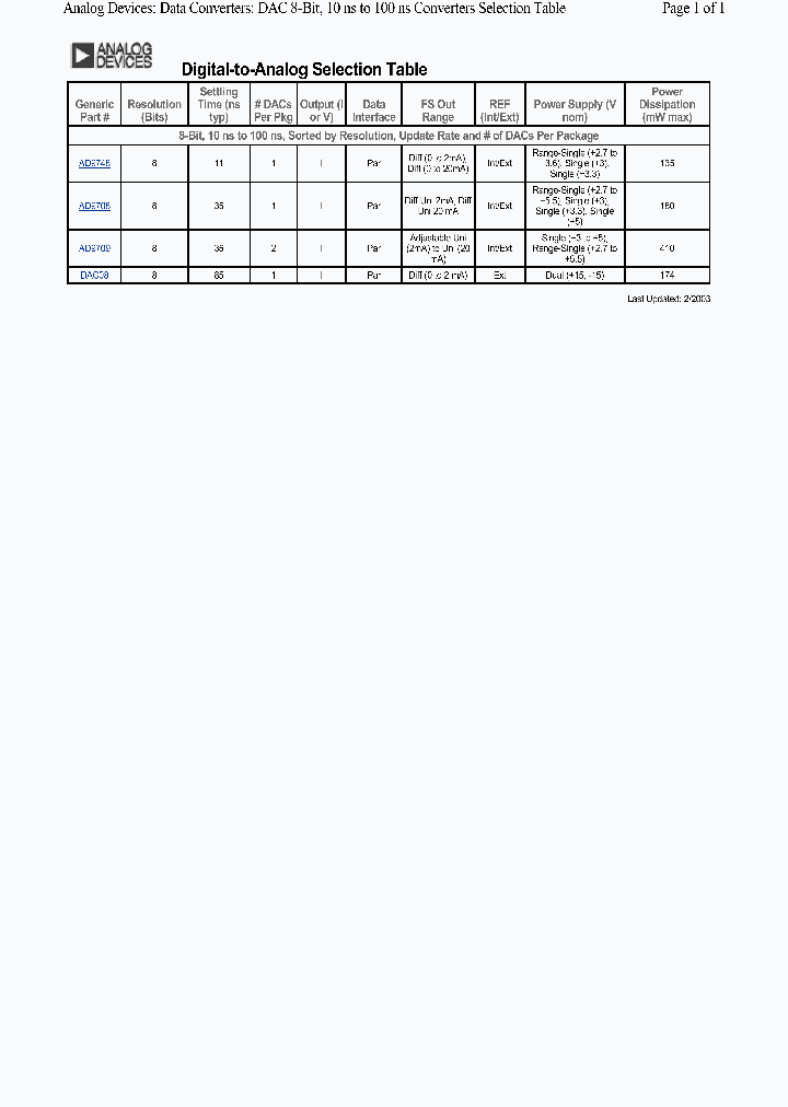 AD9748_198823.PDF Datasheet