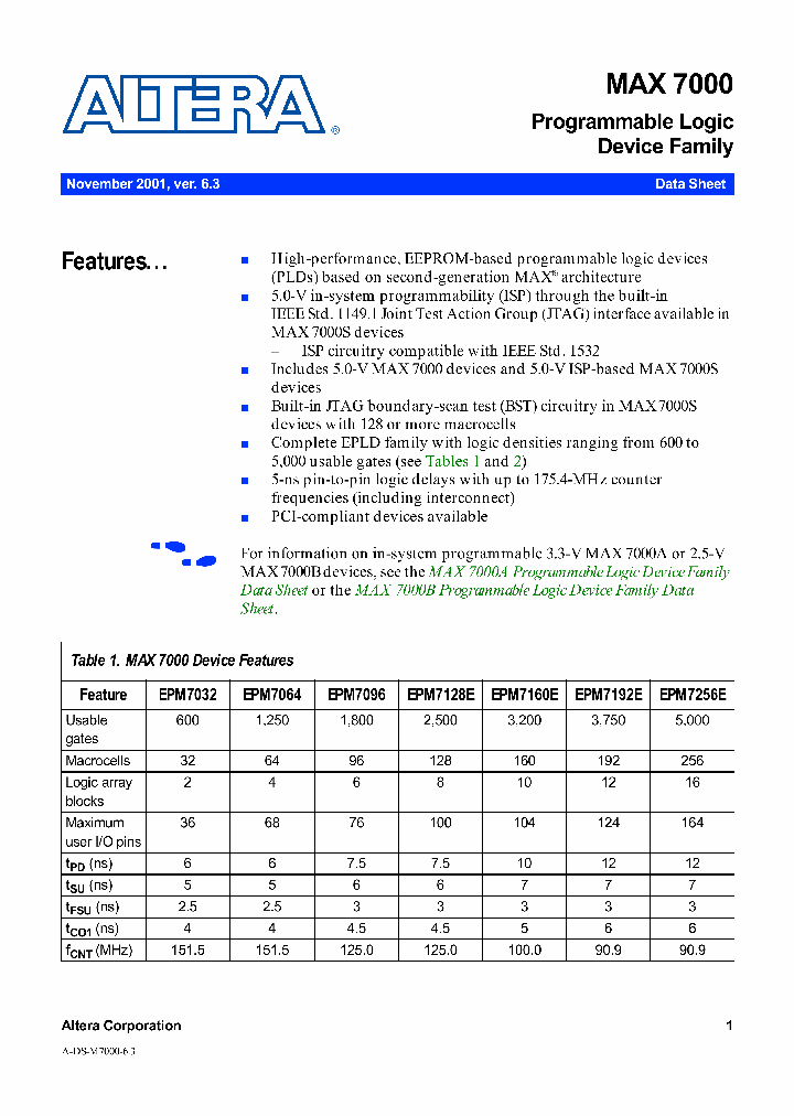 EPM7032SLC44-10_191510.PDF Datasheet