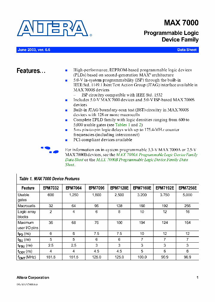EPM7128SLC84-10_192768.PDF Datasheet