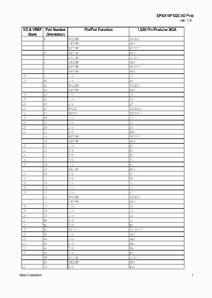 EPXA10_363224.PDF Datasheet