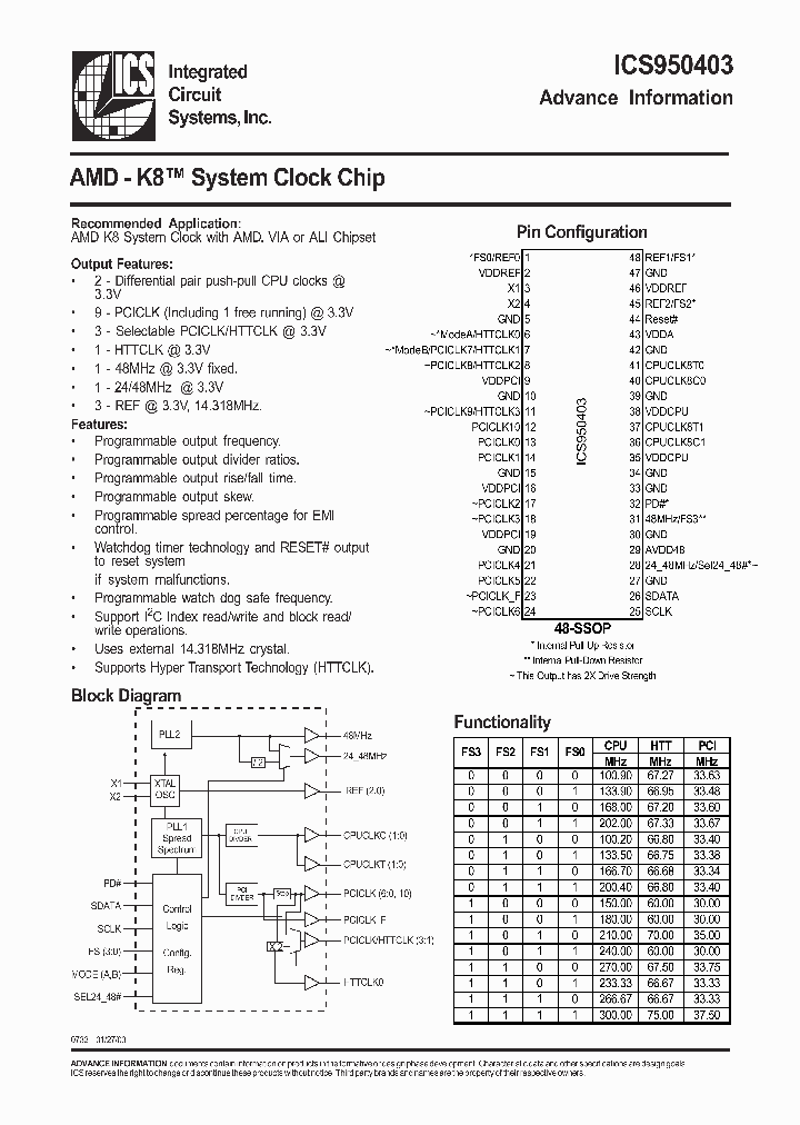 ICS950403_317000.PDF Datasheet