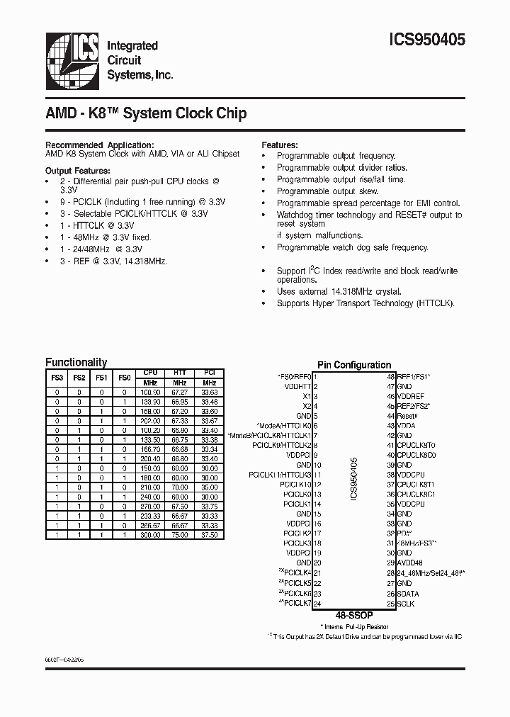 ICS950405_312569.PDF Datasheet