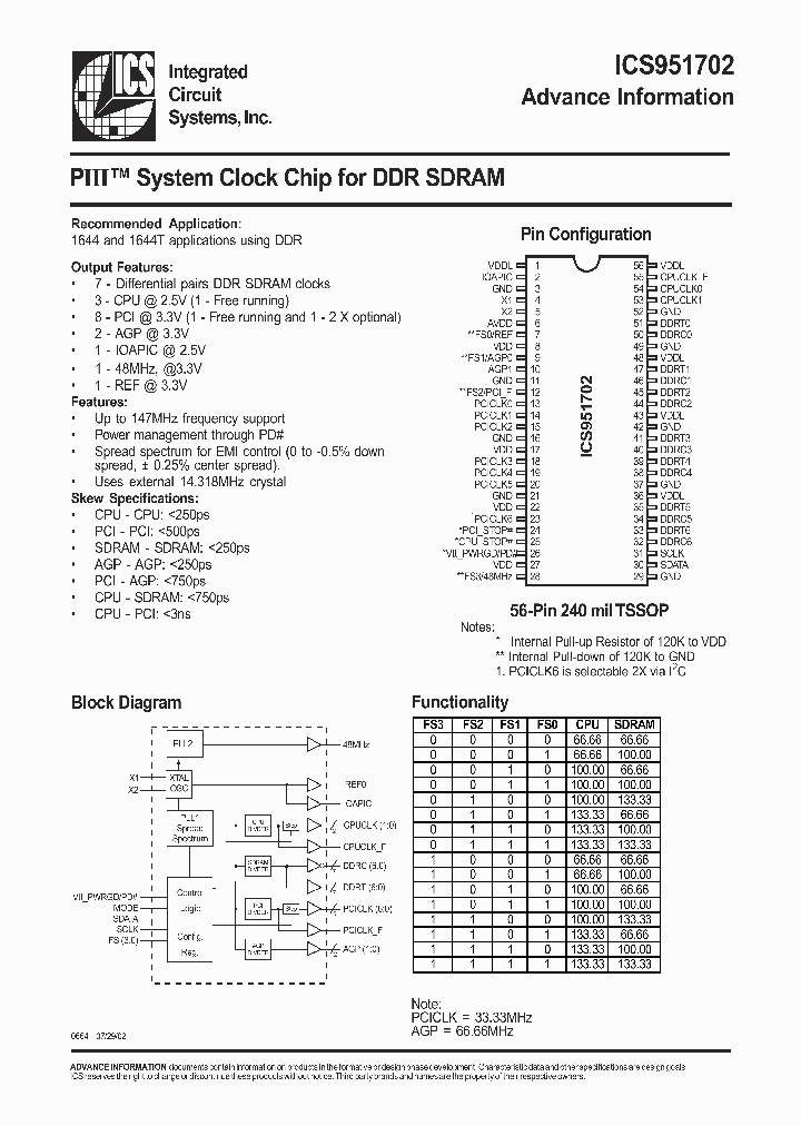 ICS951702_327113.PDF Datasheet