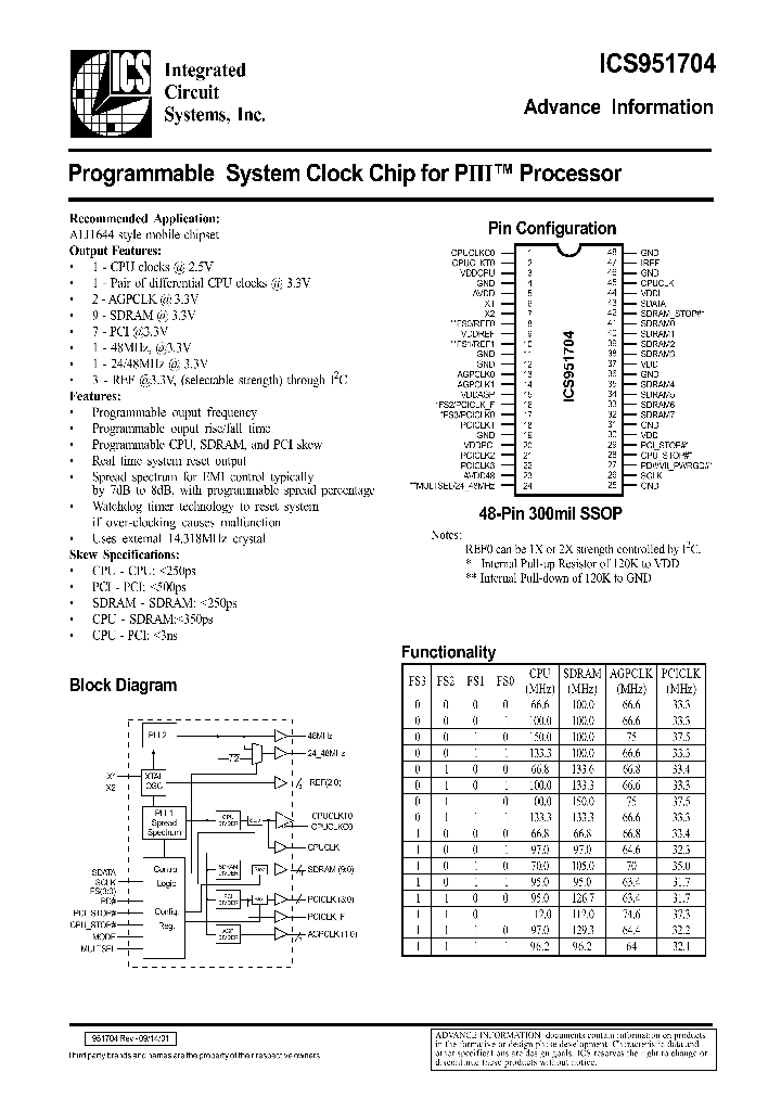 ICS951704_327112.PDF Datasheet