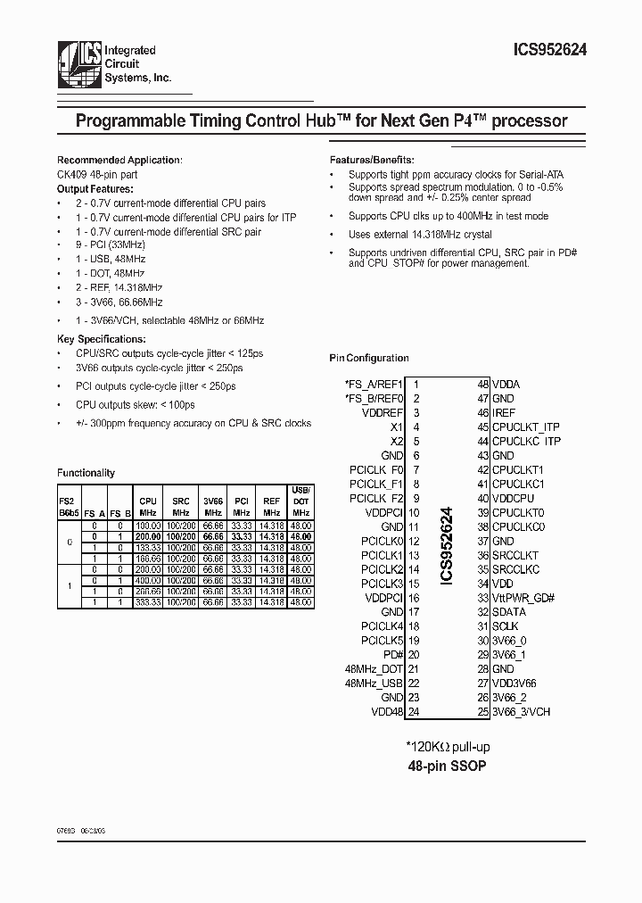 ICS952624_329686.PDF Datasheet
