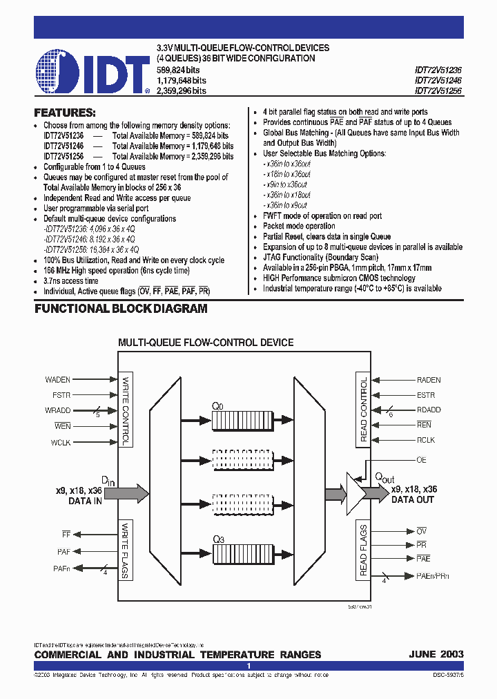 IDT72V51246_328729.PDF Datasheet