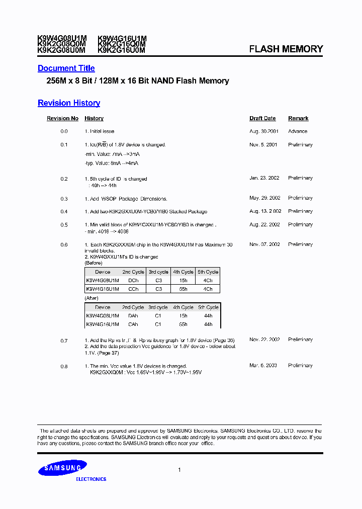 K9W4G08U1M_106384.PDF Datasheet