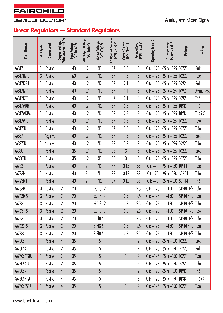 LINEARREG_188106.PDF Datasheet