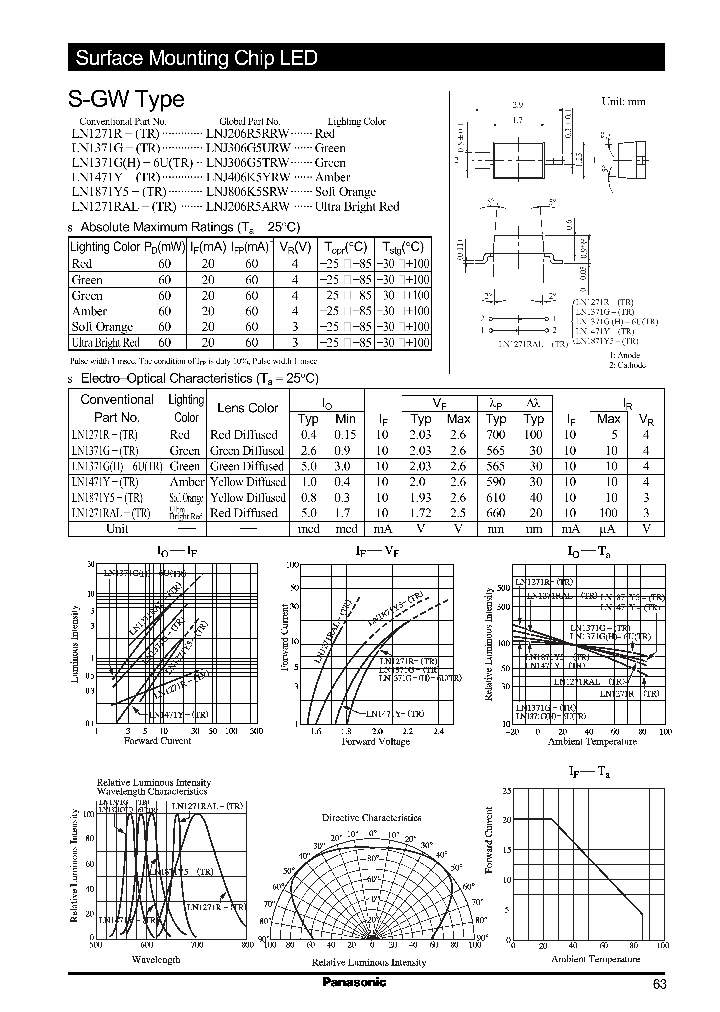 LN1371GH-6UTR_275242.PDF Datasheet