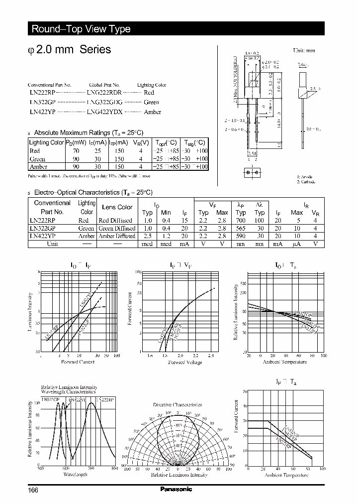 LN222RP_328116.PDF Datasheet