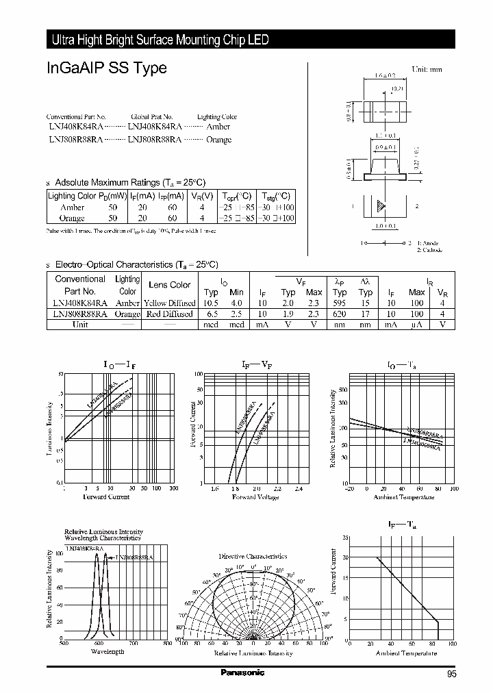LNJ808R88RA_347454.PDF Datasheet