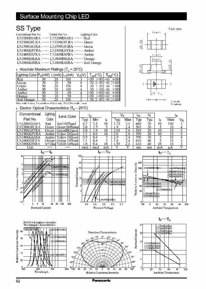 LNJ808K8SRA_347455.PDF Datasheet