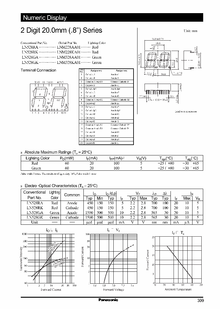 LNM328KA01_188447.PDF Datasheet
