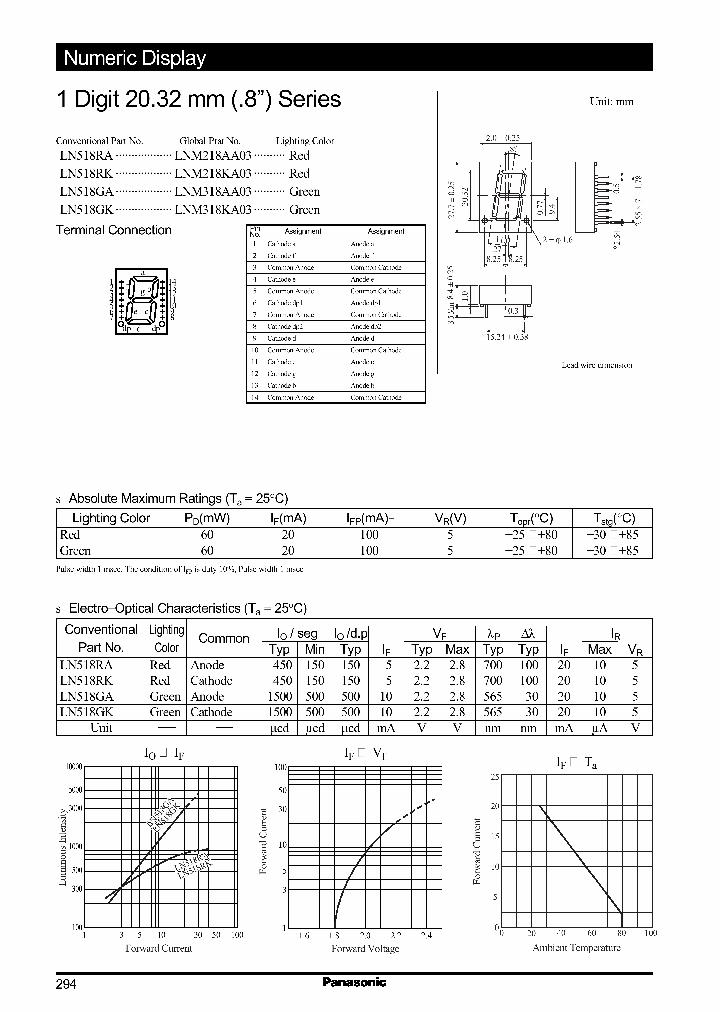 LNM318AA03_352288.PDF Datasheet