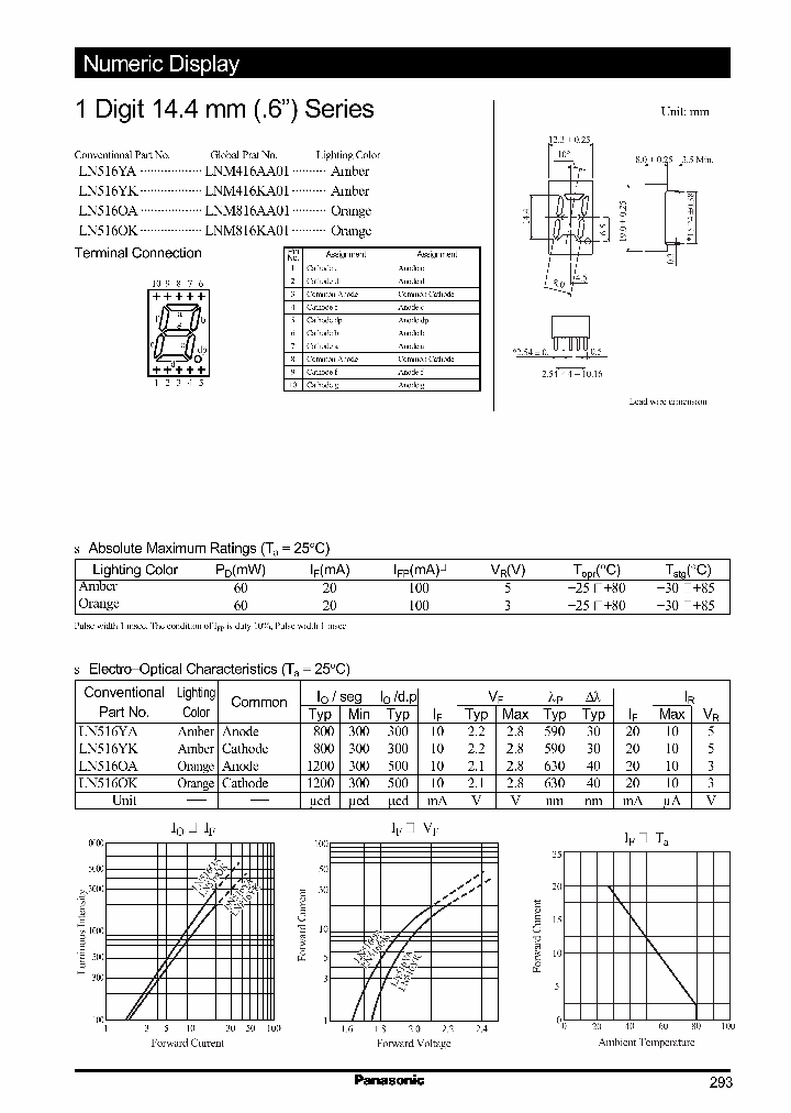 LNM816KA01_188460.PDF Datasheet