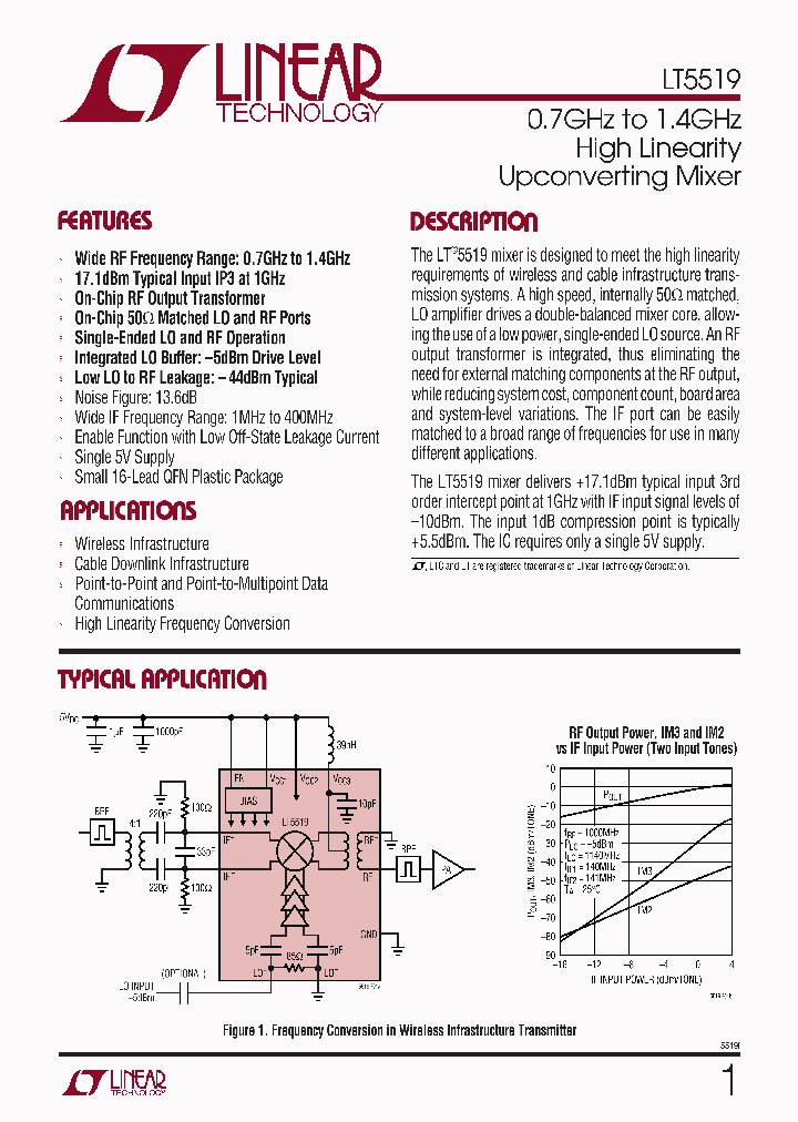 LT5519_201850.PDF Datasheet