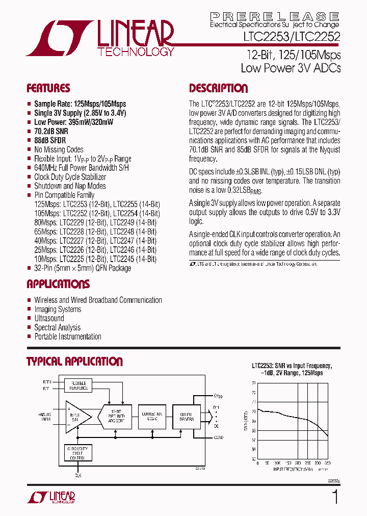 LTC2252_279836.PDF Datasheet