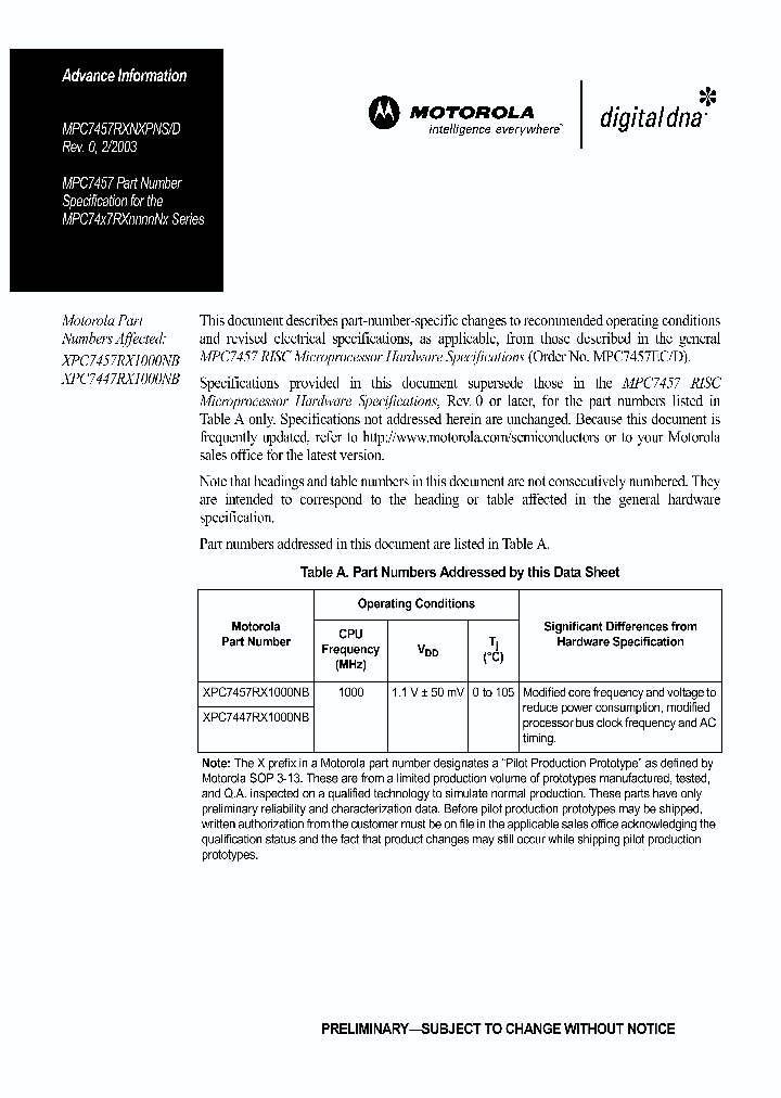 MPC7457RXNXPND_201333.PDF Datasheet