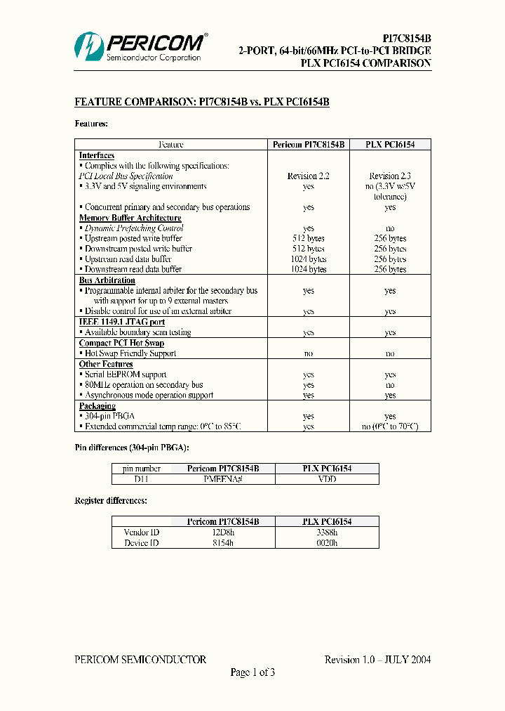 PI7C8154B_322107.PDF Datasheet