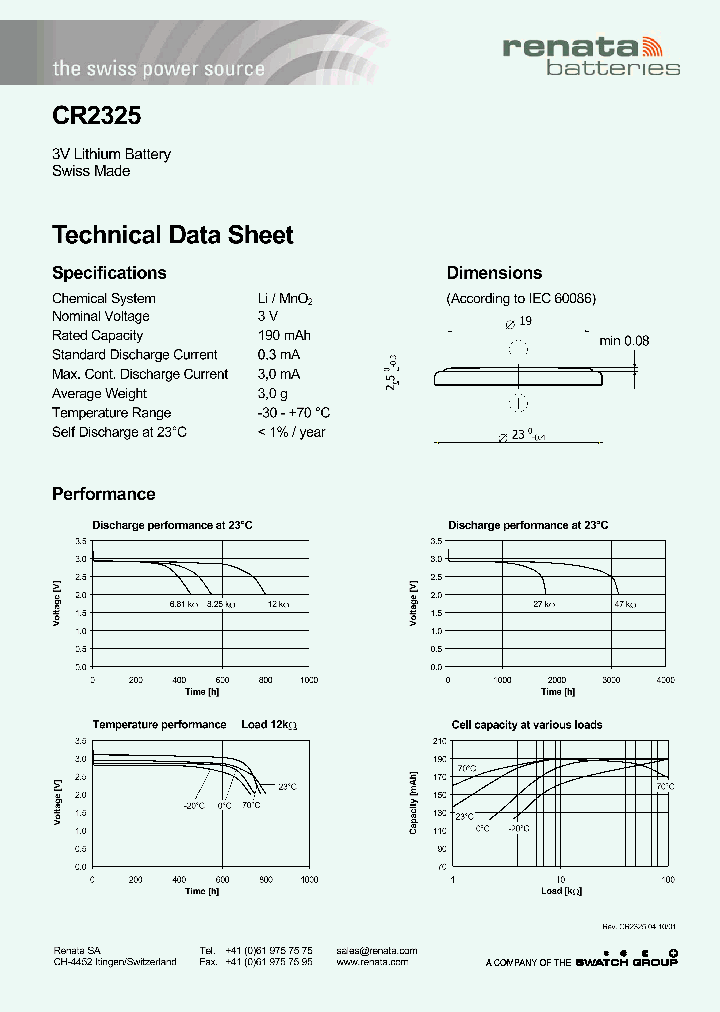 RCR2325_201258.PDF Datasheet