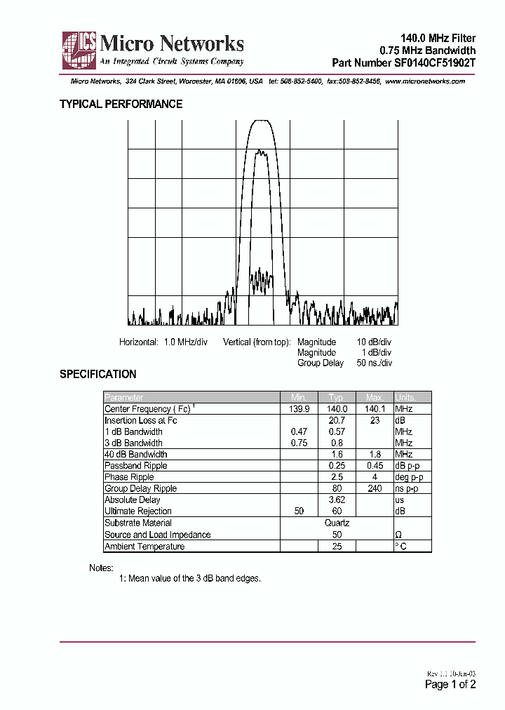 SF0140CF51902T_323692.PDF Datasheet