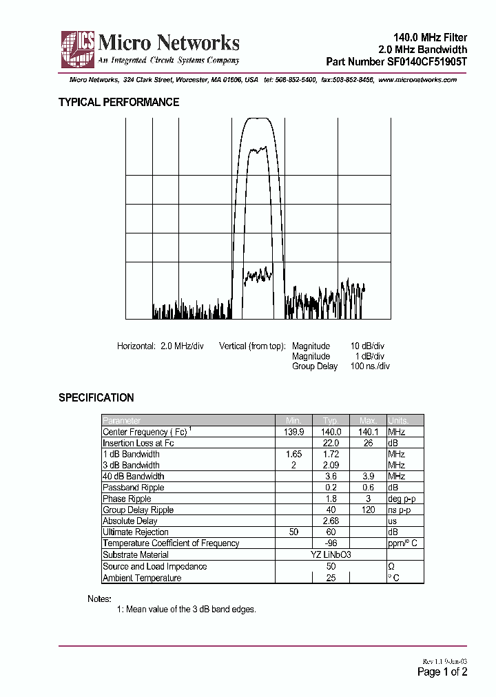 SF0140CF51905T_323691.PDF Datasheet