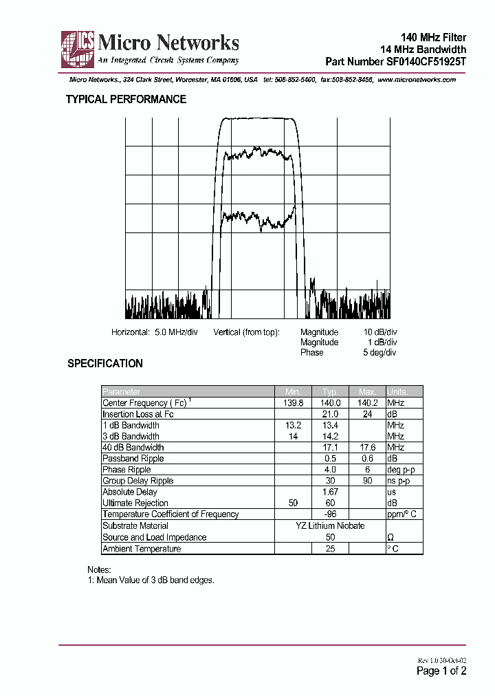 SF0140CF51925T_323689.PDF Datasheet