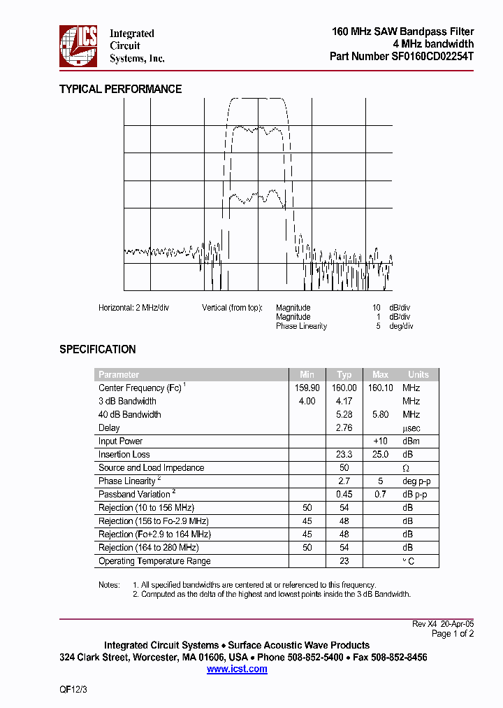 SF0160CD02254T_200000.PDF Datasheet