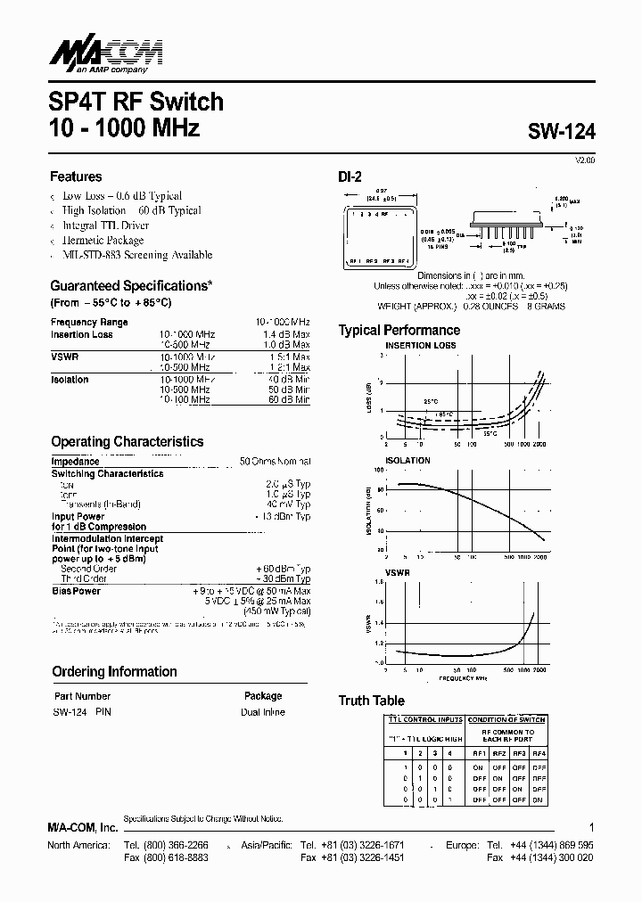 SW-124PIN_379890.PDF Datasheet