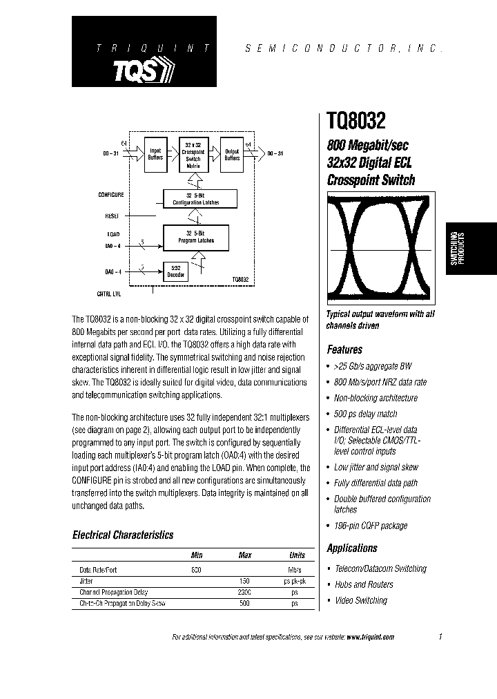 TQ8032_64033.PDF Datasheet