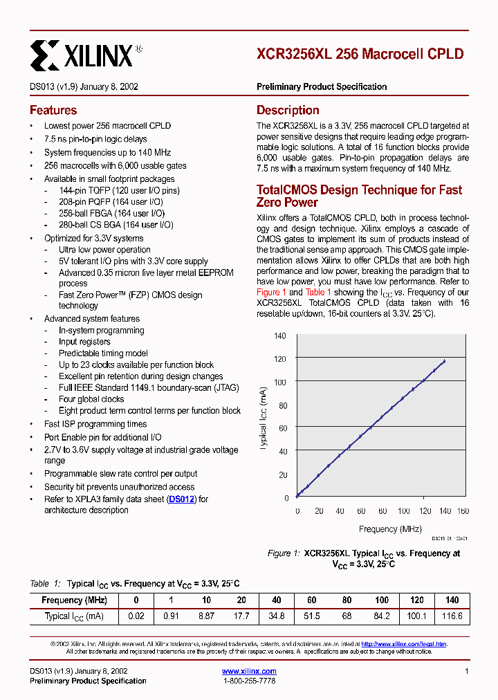 XCR3256XL_331122.PDF Datasheet