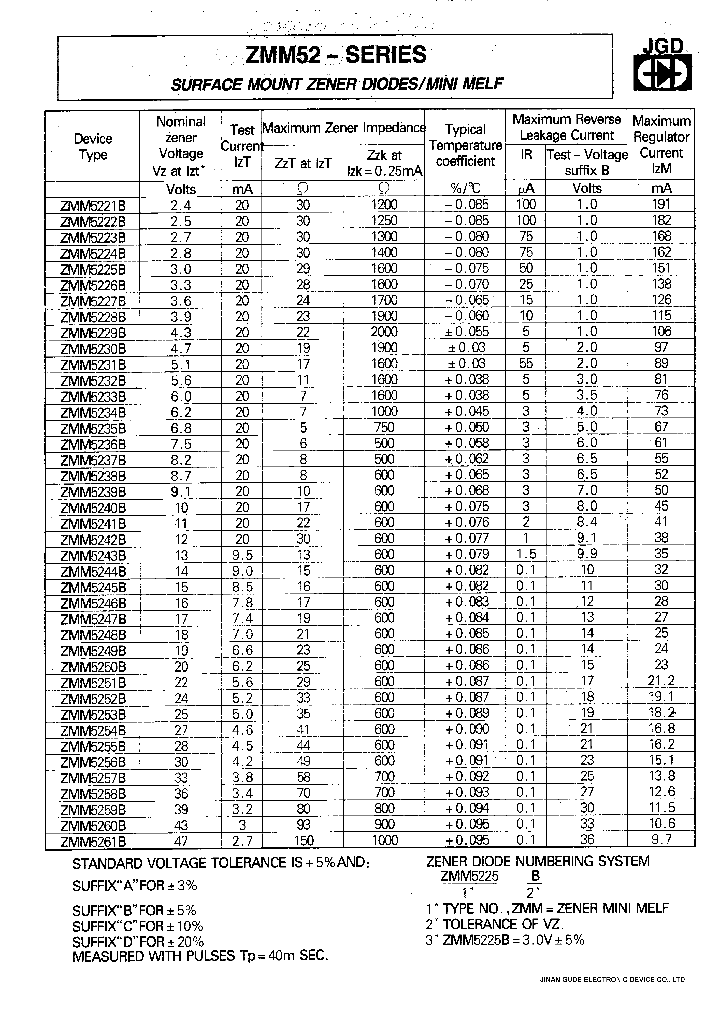 ZMM5223B_342705.PDF Datasheet
