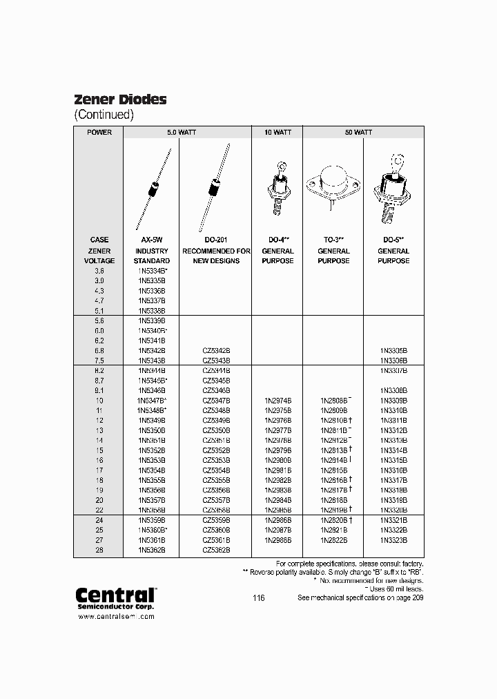 1N2814B_428664.PDF Datasheet