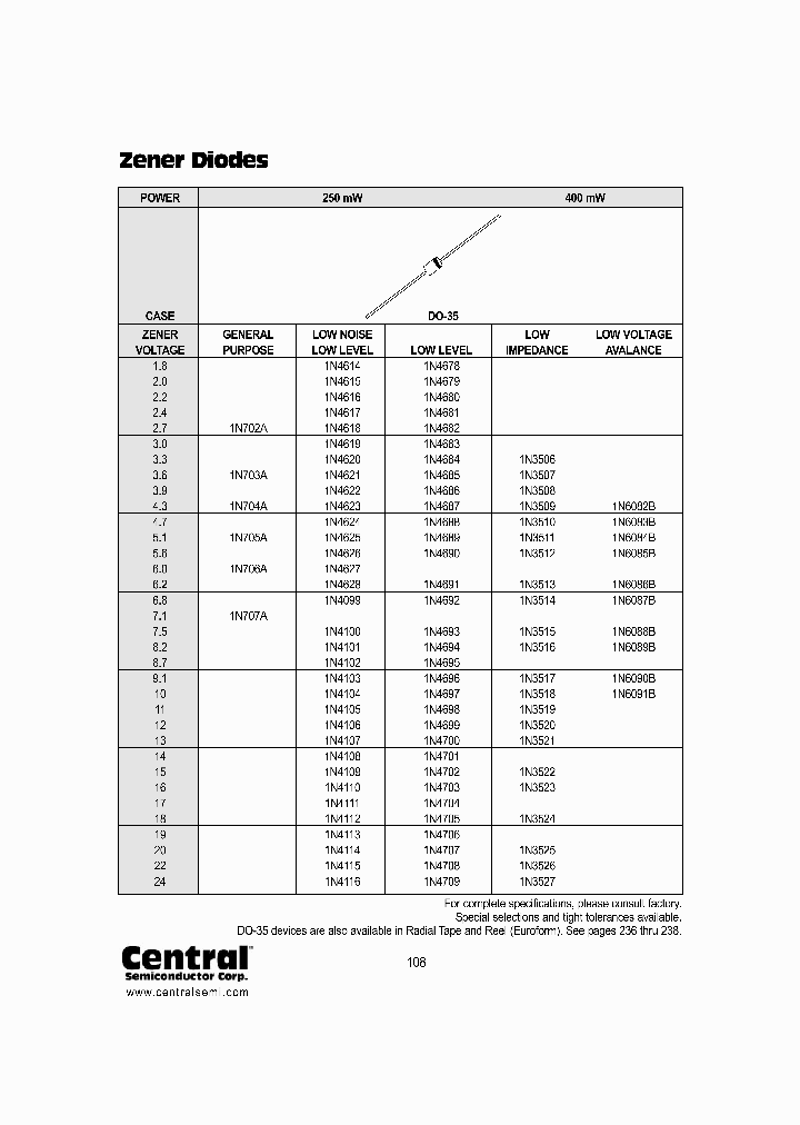 1N706A_416084.PDF Datasheet