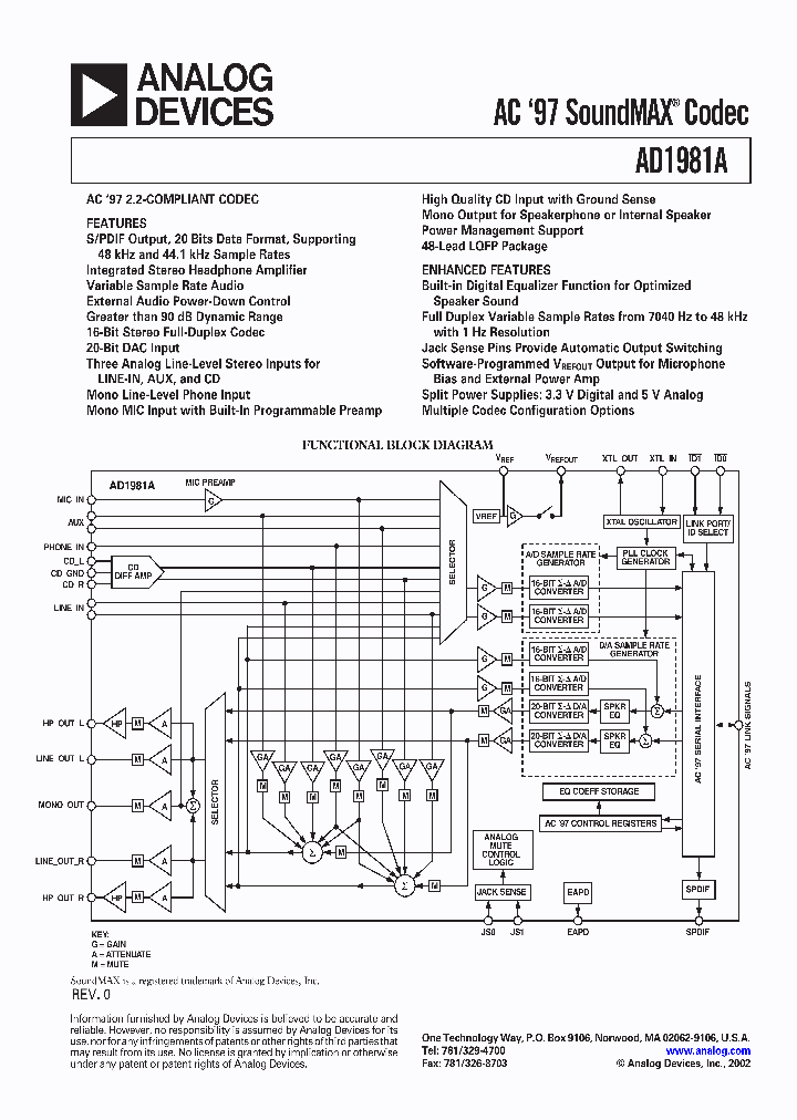 AD1981A_108756.PDF Datasheet