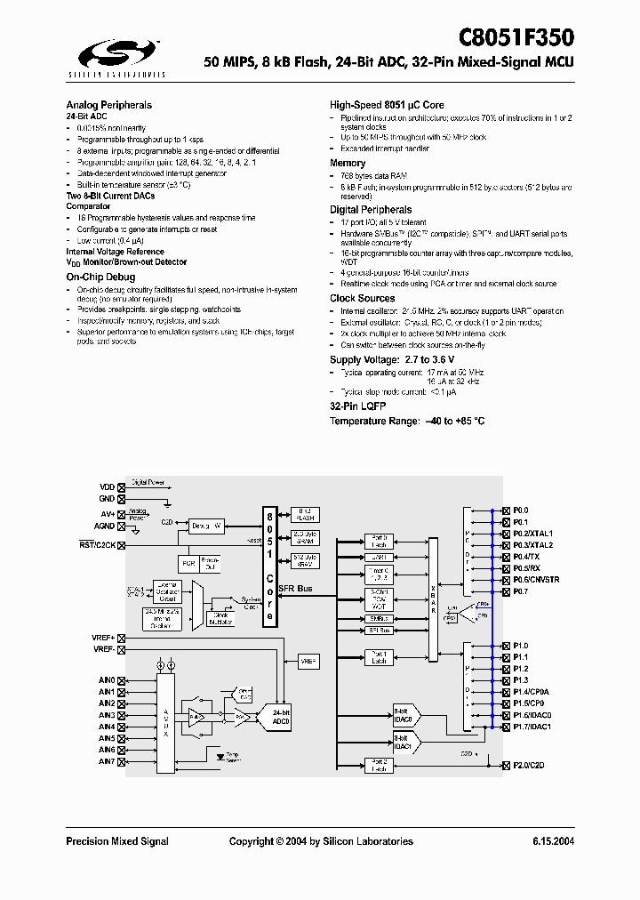 C8051F350_411190.PDF Datasheet