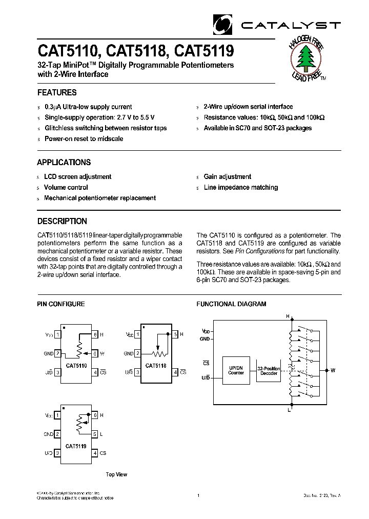 CAT5110_430926.PDF Datasheet