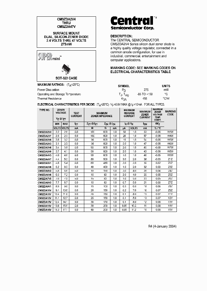 CMSZDA5V6_416040.PDF Datasheet
